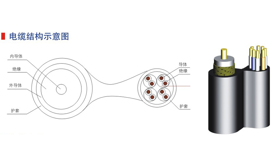 五類六類網絡通信電纜-12