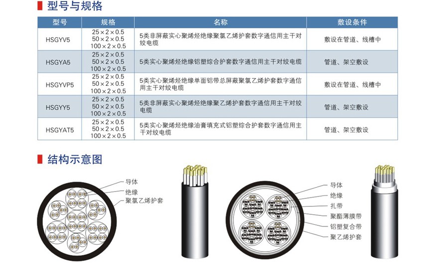 五類六類網絡通信電纜-08