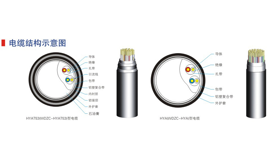 五類六類網絡通信電纜-15