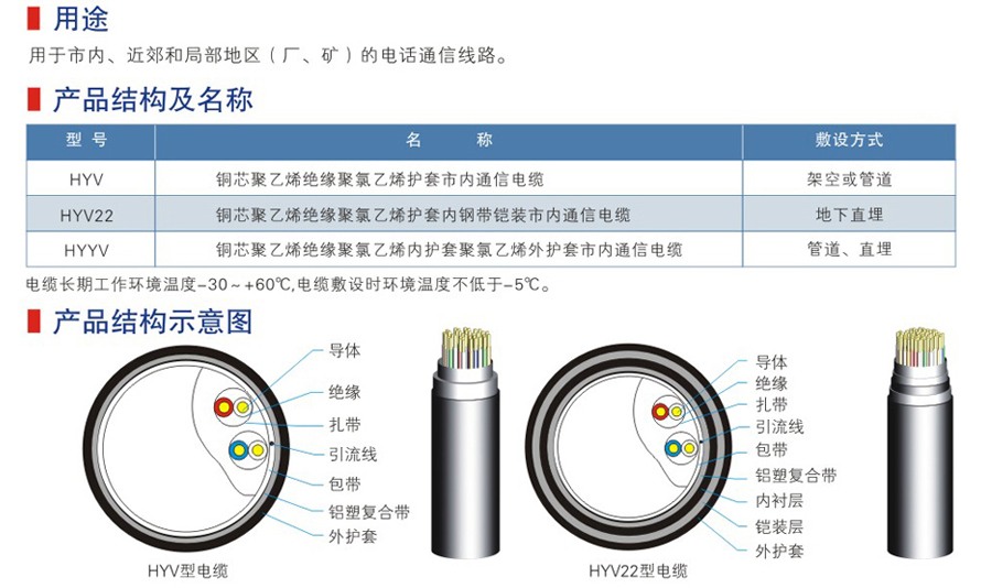 五類六類網絡通信電纜-09